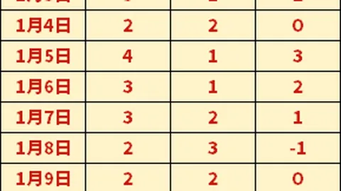 基耶利尼伤退，博努奇点球失误，佛罗伦萨2-0完胜尤文图斯意甲第38轮