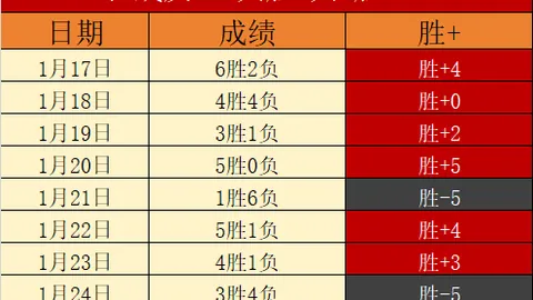 大乐透期号专家质合分析：印度超3连胜，数据异动预测